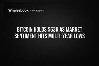Bitcoin Holds $63K as Market Sentiment Hits Multi-Year Lows