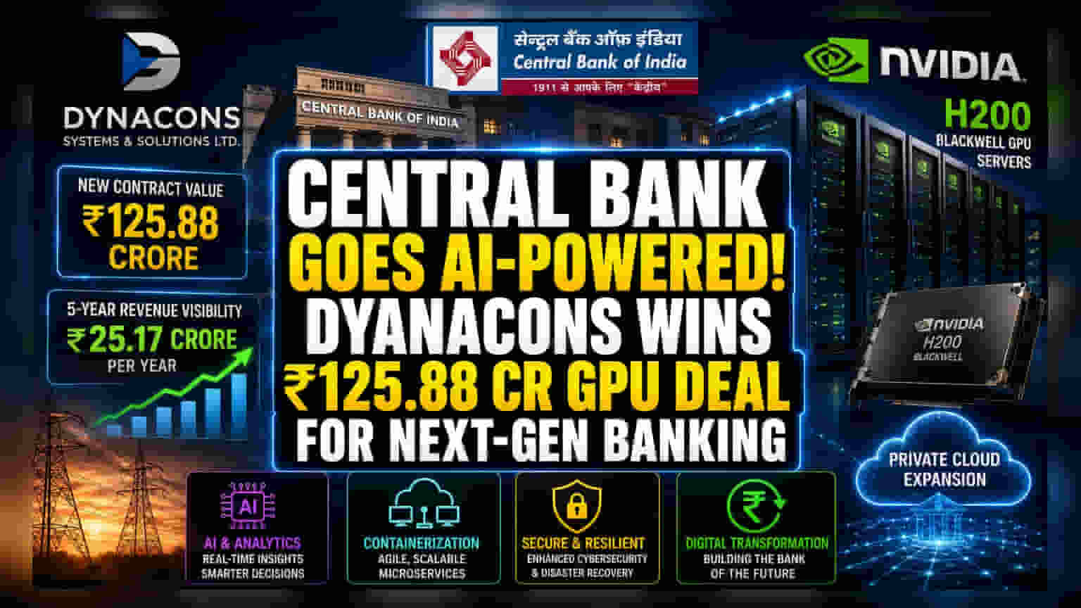 डायनकॉन्सची मोठी झेप! सेंट्रल बँक ऑफ इंडियाकडून ₹126 कोटींचा AI इन्फ्रास्ट्रक्चर डील जिंकला