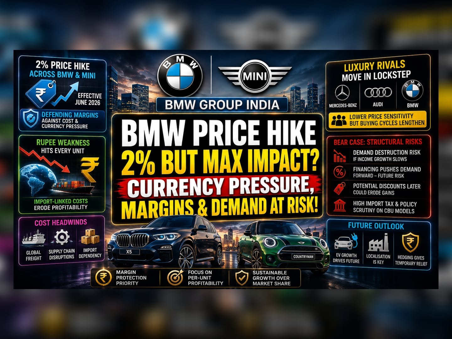 BMW India Price Hike: Margin Defense or Demand Gamble?