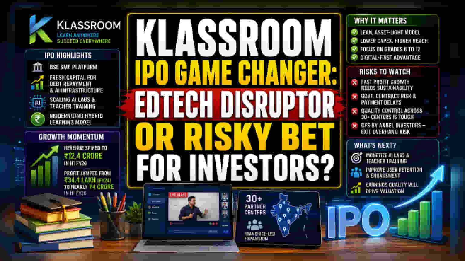 Klassroom Edutech IPO: SME ਬਾਜ਼ਾਰ ਦੀ ਅਸਥਿਰਤਾ ਦੌਰਾਨ ਵਾਧਾ