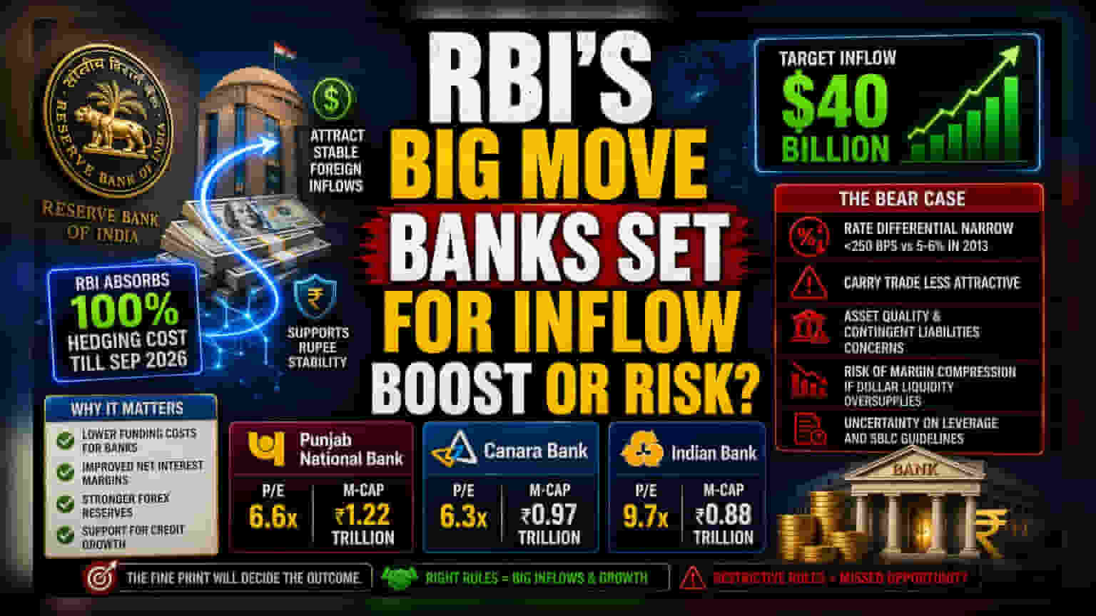 RBI Forex Swap: Banks Gain Shielded USD Inflow Path