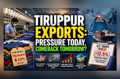 Tiruppur Knitwear Exports Falter: Tariffs and Logistics Weigh