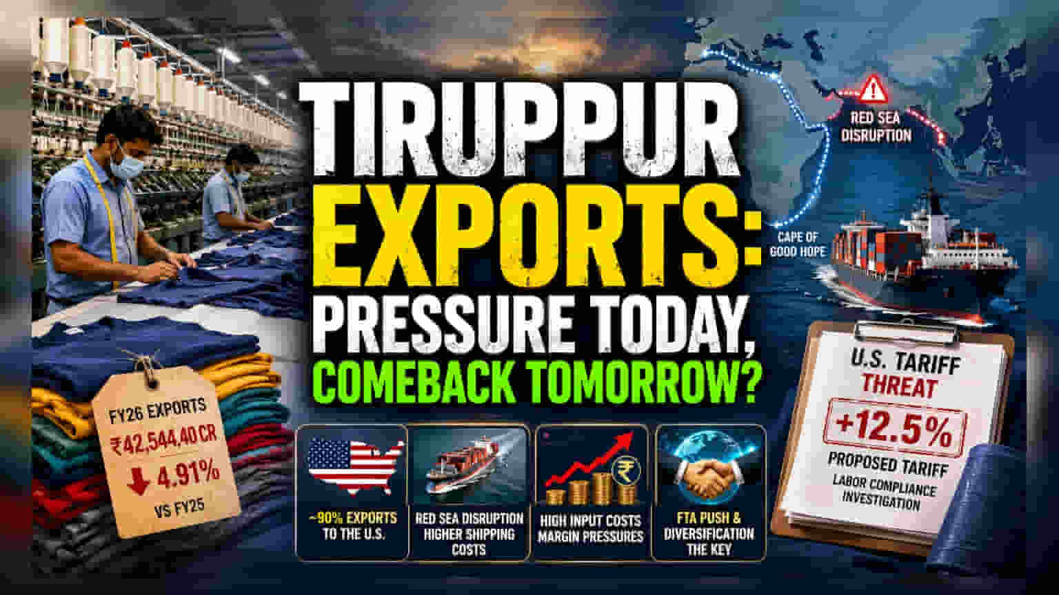Tiruppur Knitwear Exports Falter: Tariffs and Logistics Weigh