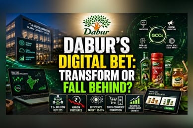 Dabur Bets on AI and GCCs to Fix Stagnant Growth