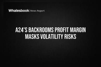 A24’s Backrooms Profit Margin Masks Volatility Risks