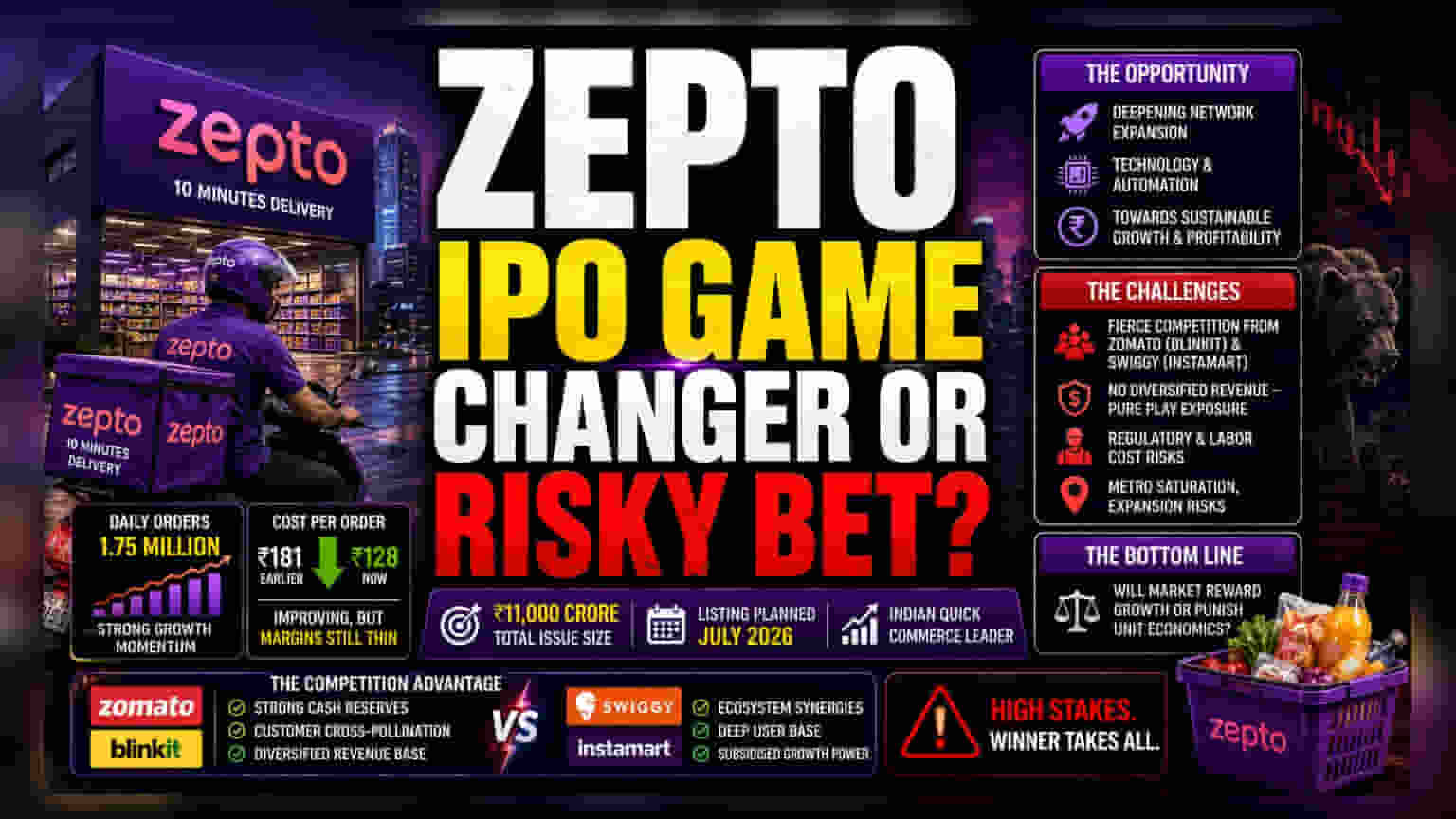 Zepto IPO: The ₹11,000 Crore Bet on Quick Commerce Scaling