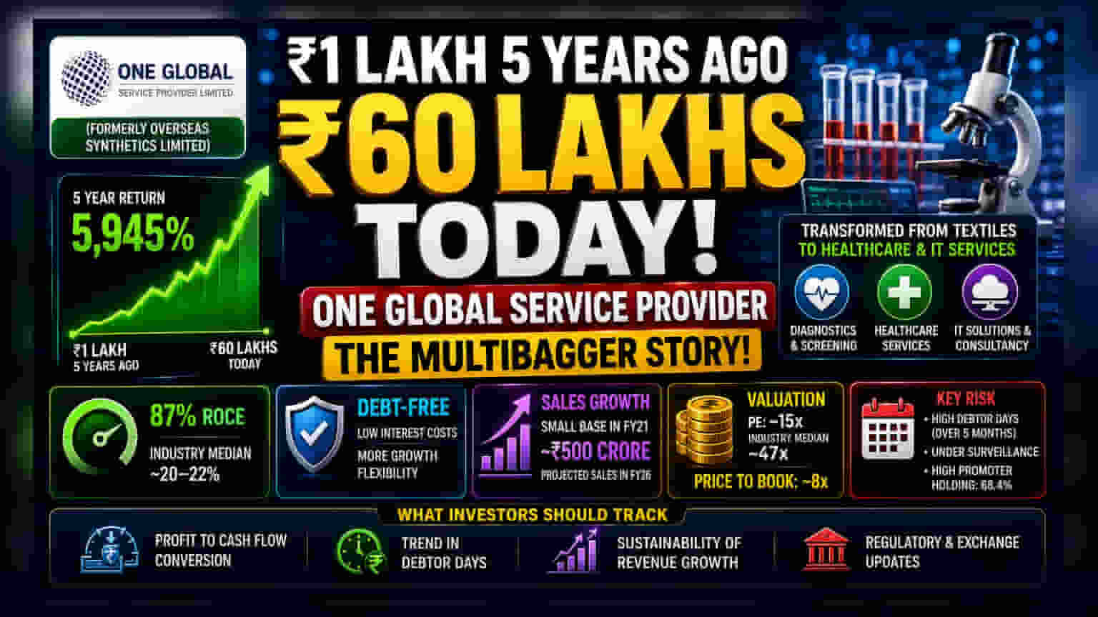 One Global Service Provider: Can This 60x Grower Sustain Momentum?