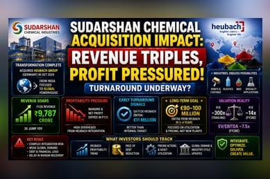 Sudarshan Chemical’s Global Pivot: The Heubach Integration Test