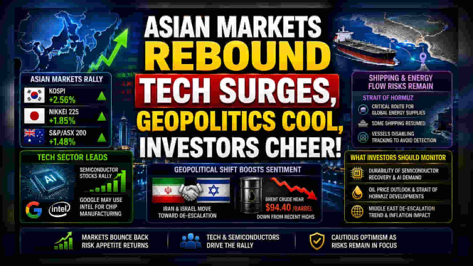Asian Stocks Rally as Tech Rebounds and Mideast Tensions Ease
