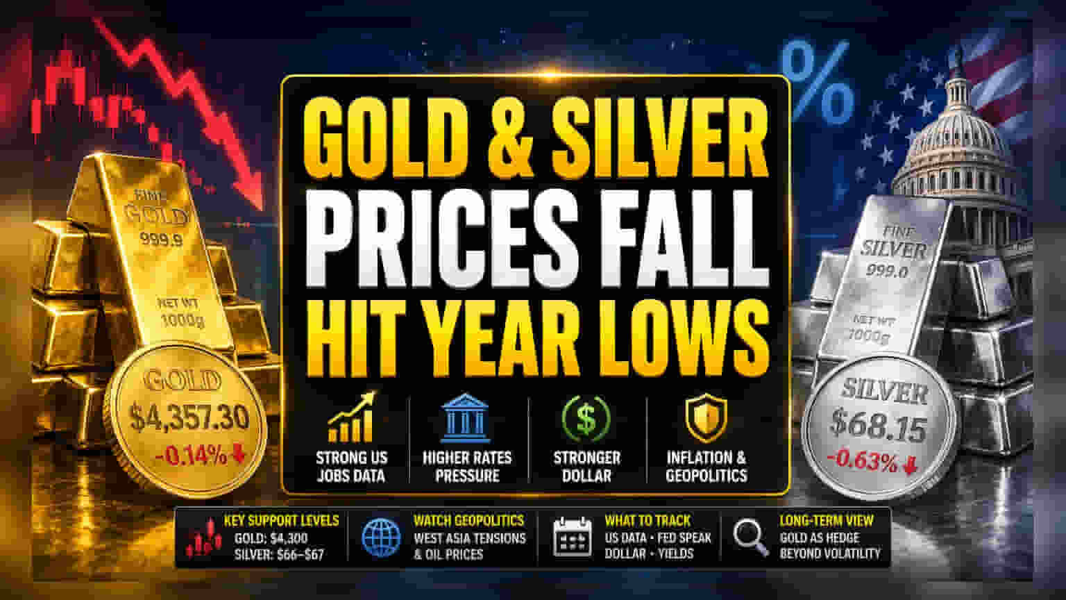 Gold and Silver Price: अमेरिकेच्या नोकऱ्यांच्या आकडेवारीमुळे सोन्या-चांदीच्या दरात घसरण