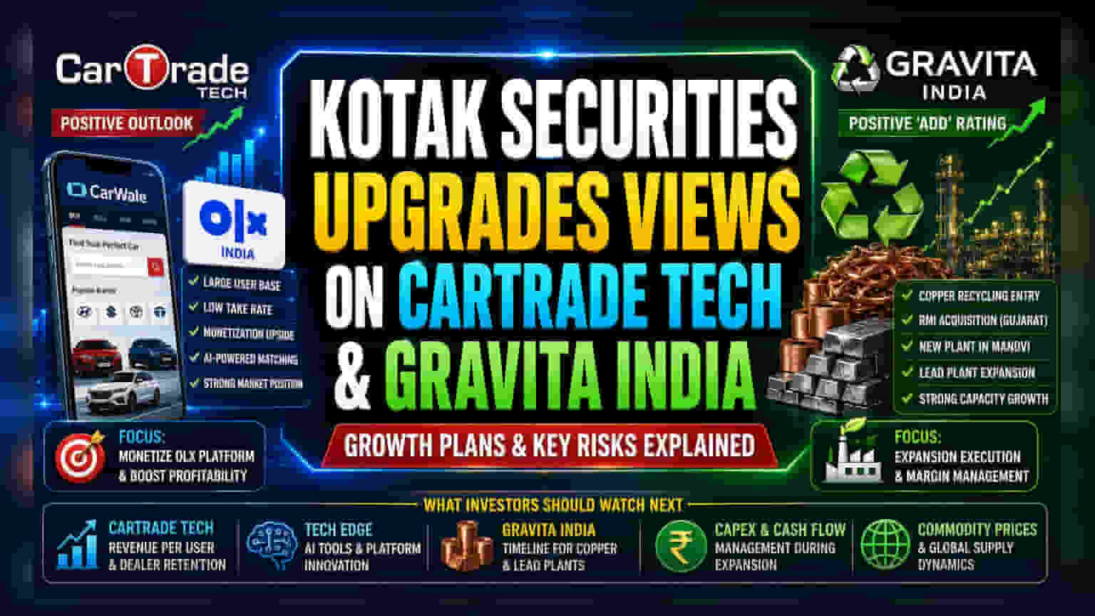Kotak Securities Shares Outlook on CarTrade and Gravita