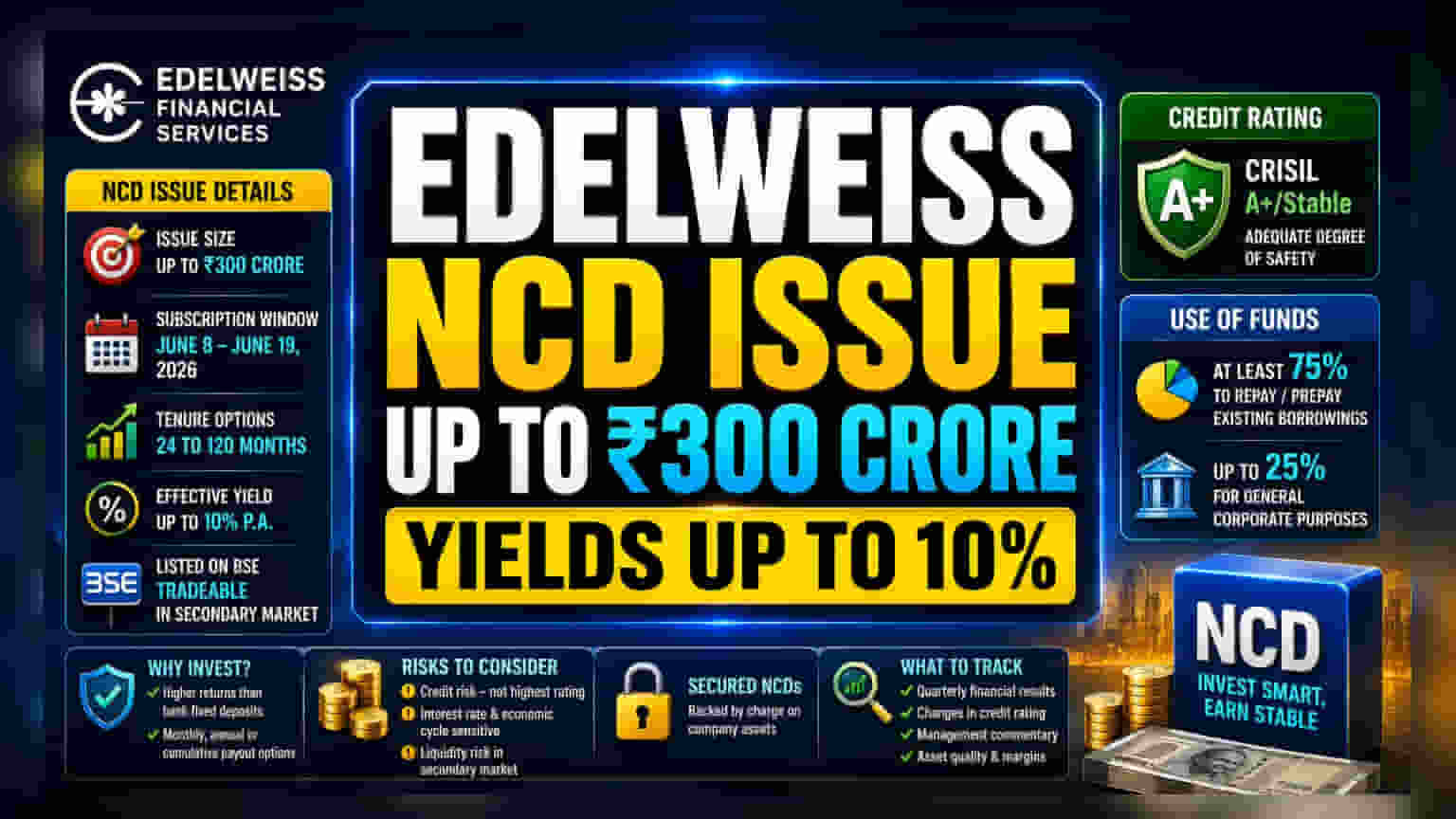Edelweiss Financial Opens ₹300 Cr NCD Issue: Key Details