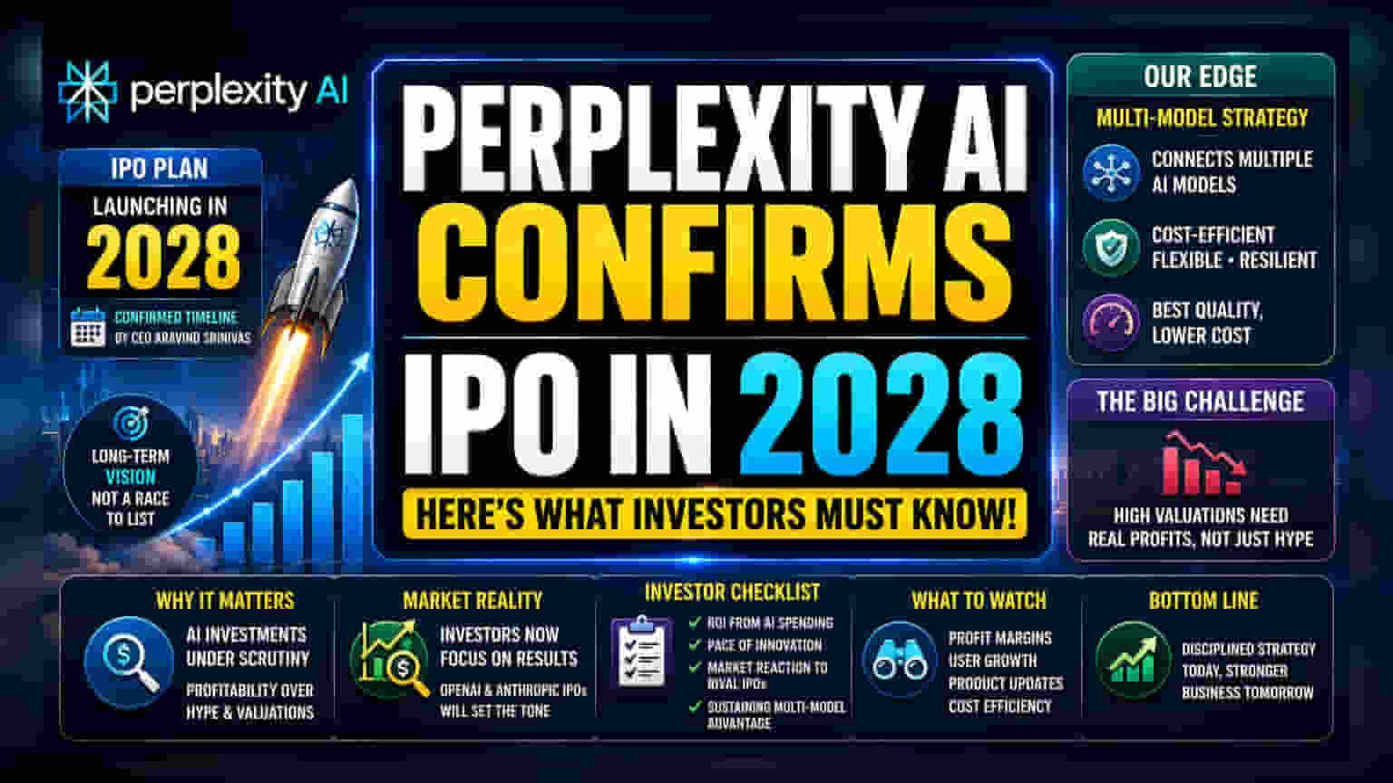 Perplexity AI Eyes 2028 IPO as AI Sector Faces Valuation Test