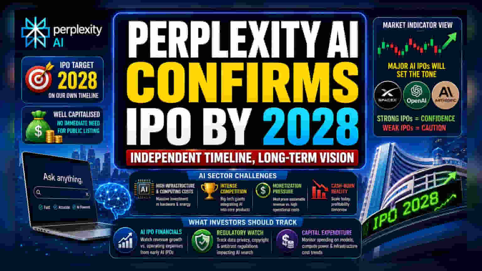 Perplexity AI IPO 2028: ਨਿਵੇਸ਼ਕਾਂ ਲਈ ਜਾਣਨ ਯੋਗ ਗੱਲਾਂ