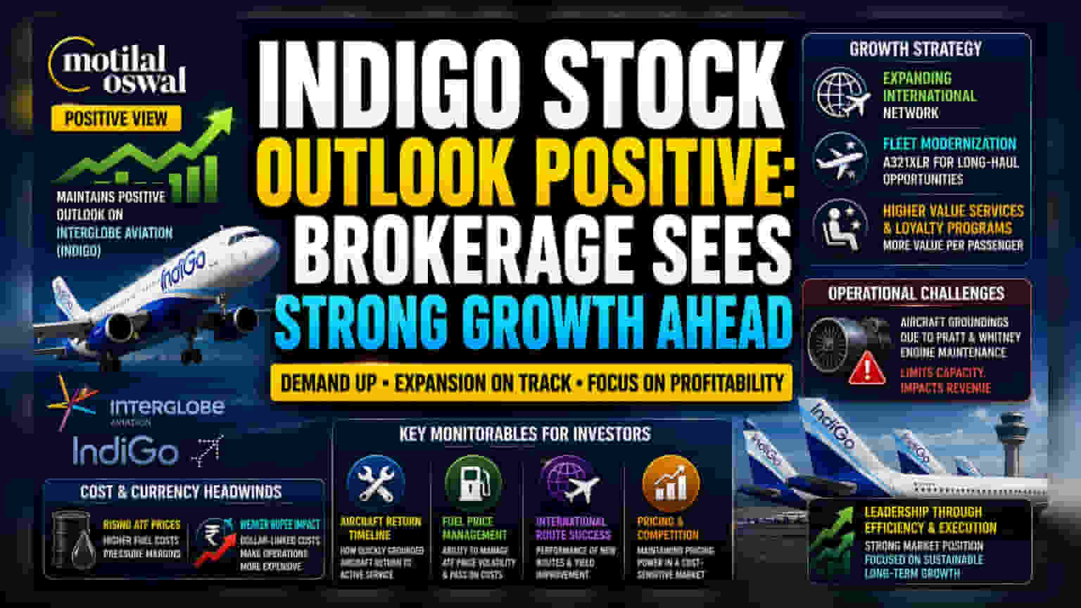 IndiGo Share: એક્સપર્ટ તેજીમાં, પણ એન્જિન અને ફ્યુઅલના ખર્ચનો ડર!
