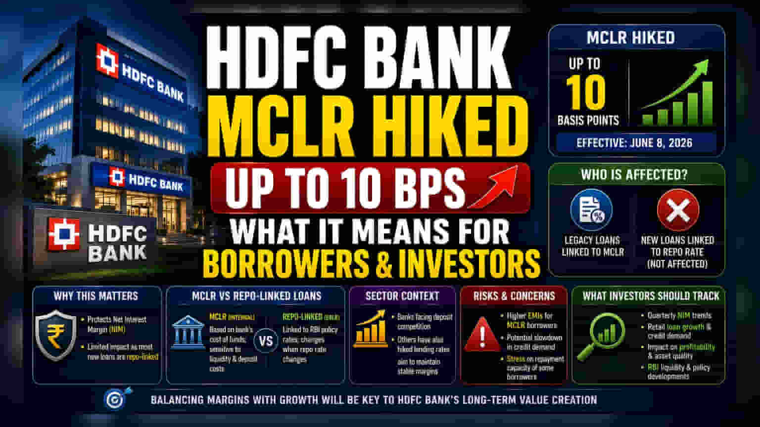 HDFC Bank ने वाढवले व्याजदर: गुंतवणूकदारांनी काय लक्षात घ्यावे?