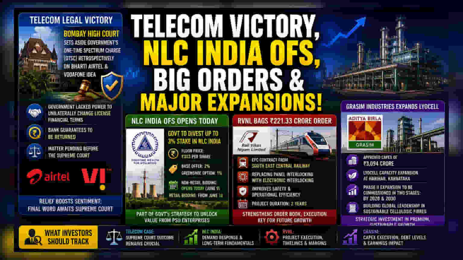 Telecom Relief, NLC India OFS, and Corporate Capex Updates
