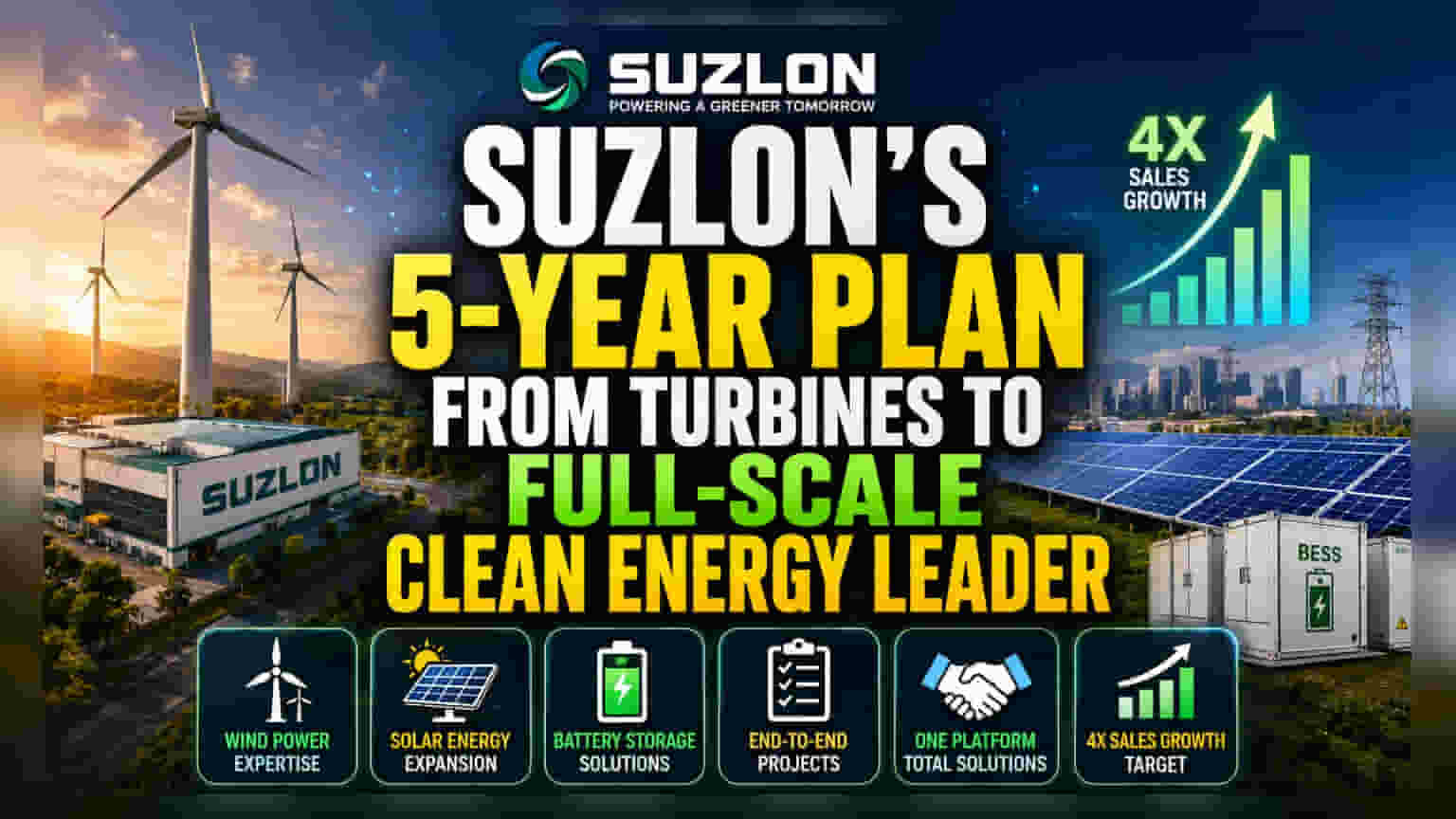 Suzlon Energy: पवनचक्की निर्मात्याकडून आता सौर आणि बॅटरी स्टोरेजकडे मोठी झेप!