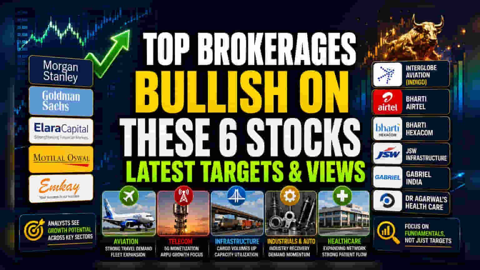 Brokerages ના Fresh Reports: IndiGo, Airtel, JSW Infra માં તેજીના સંકેત