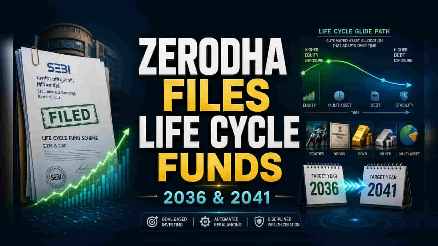 Zerodha MF Files for Life Cycle Funds: A New Approach to Goal-Based Investing