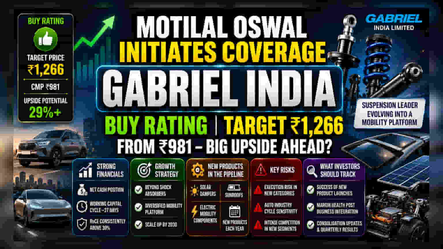 Gabriel India: Brokerage Initiates Coverage, Flags Growth