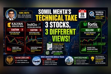 Brokerage Analysis on Kalyan, IndiGo, and Fortis: What to Know