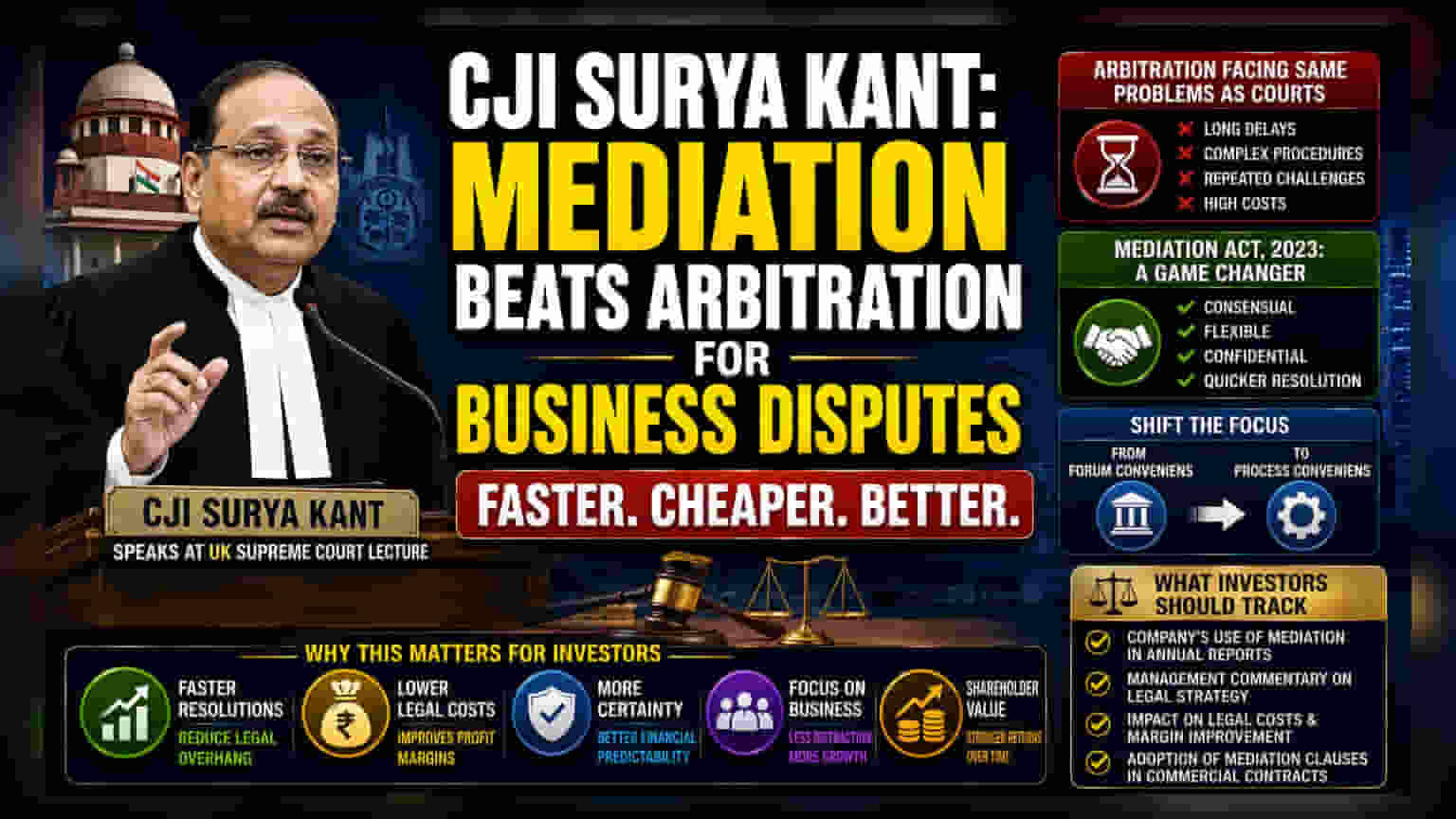 Mediation vs Arbitration: ભારતીય કંપનીઓ માટે સમય અને પૈસા બચાવવાનો નવો રસ્તો!