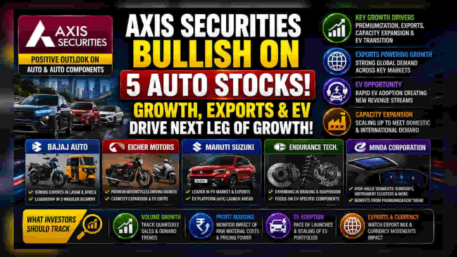 ऑटो सेक्टर में बहार! Axis Securities ने चुनीं 5 दमदार कंपनियाँ