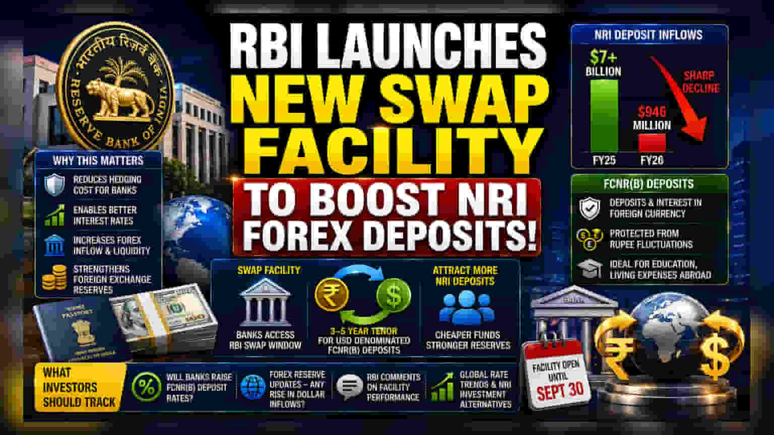 NRI Deposits पर RBI की नई चाल: क्या विदेशी मुद्रा भंडार को मिलेगा सहारा?