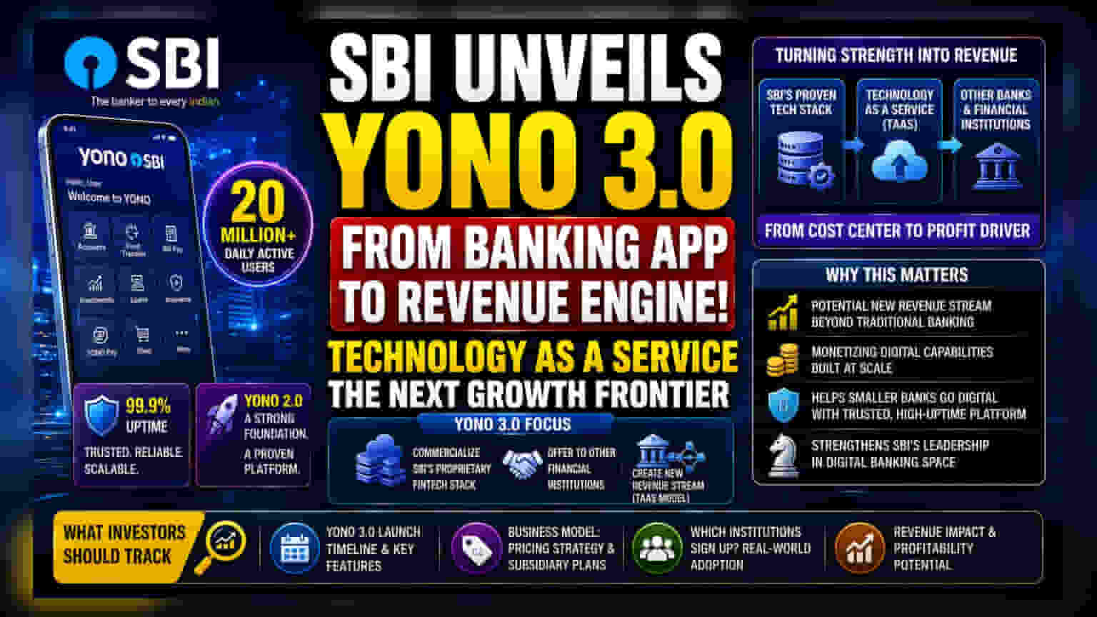 SBI YONO 3.0: अब दूसरे बैंक भी करेंगे इस्तेमाल! SBI की नई कमाई का प्लान