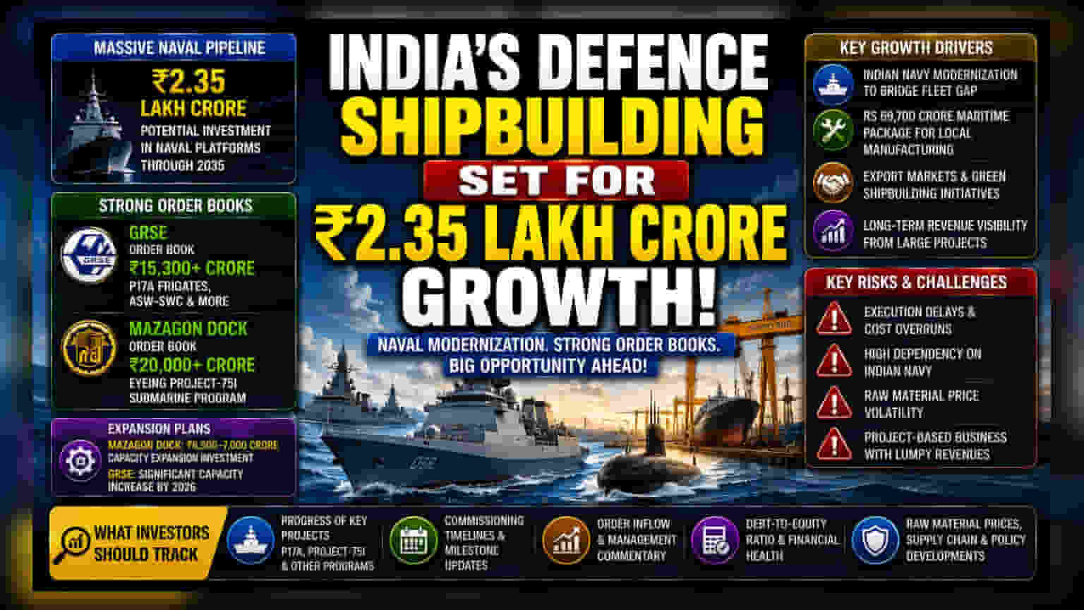 India Defence Shipyards: ₹2.35 लाख करोड़ के बड़े ऑर्डर की उम्मीद, इन कंपनियों पर रहेगी नजर