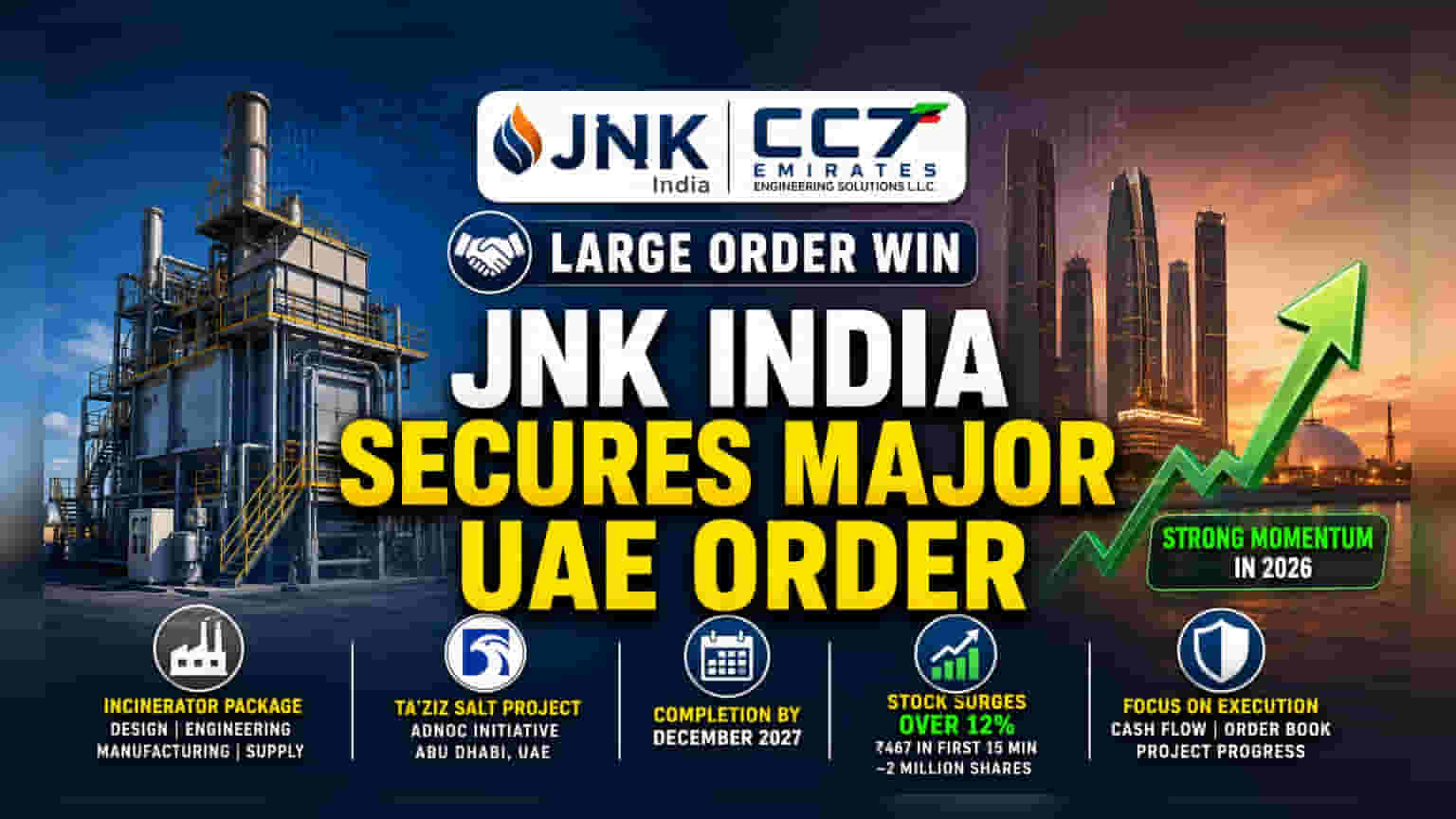 JNK India Share Price: UAE માં નવો ઓર્ડર મળતા જ શેરમાં **12%** નો ઉછાળો!