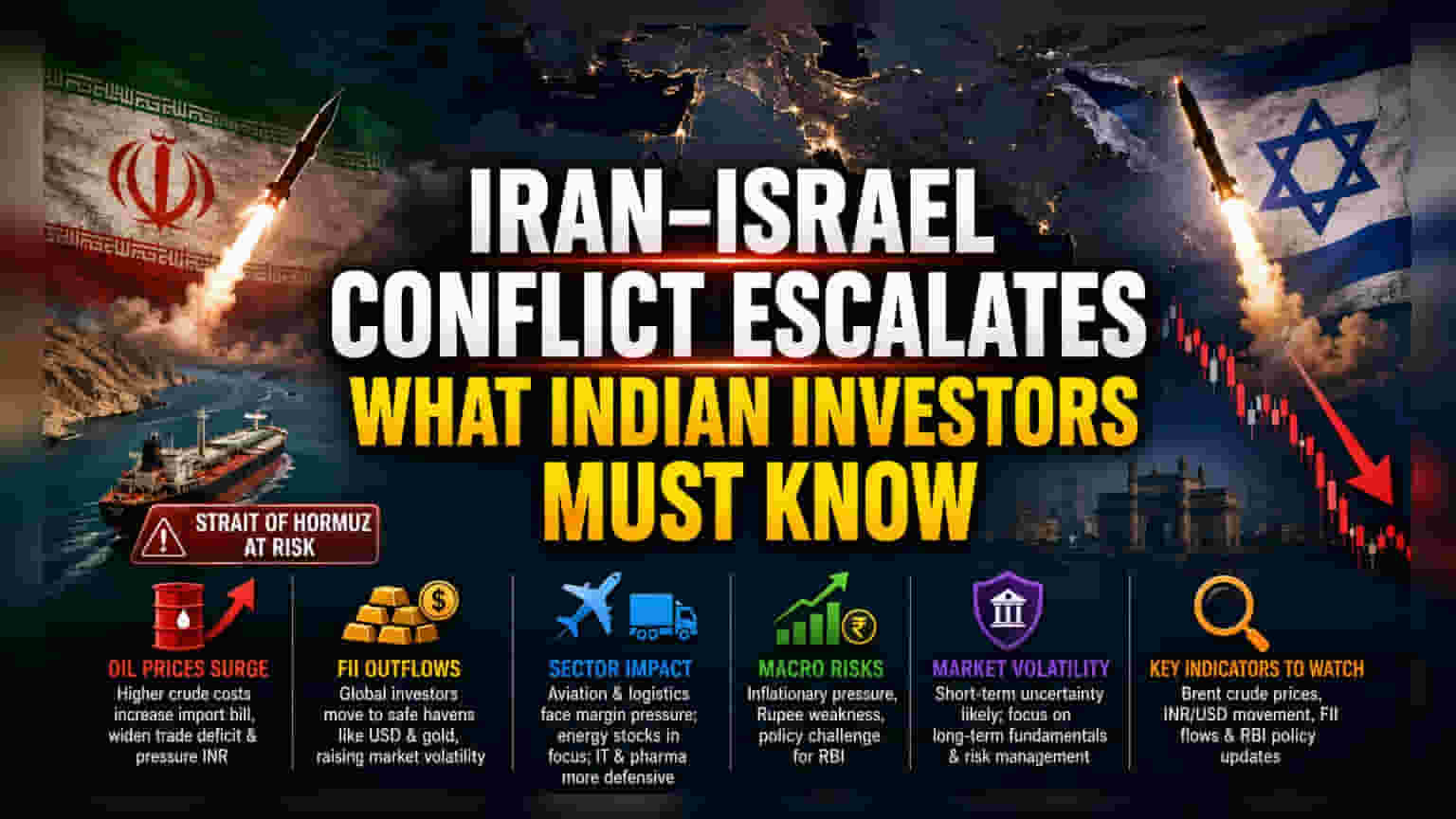 Middle East Conflict: ભારતીય રોકાણકારો માટે મુખ્ય જોખમો