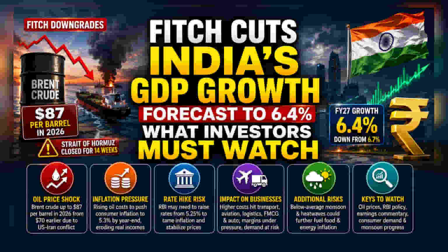 Fitch Ratings: भारताच्या GDP वाढीचा अंदाज घटला! FY27 साठी फक्त 6.4% वाढ शक्य