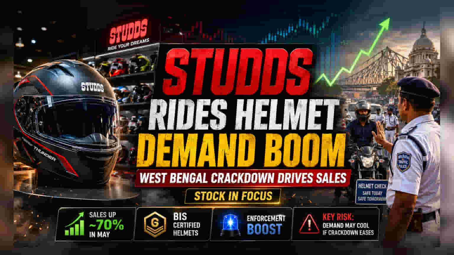 Studds Accessories Shares Rally on West Bengal Helmet Demand