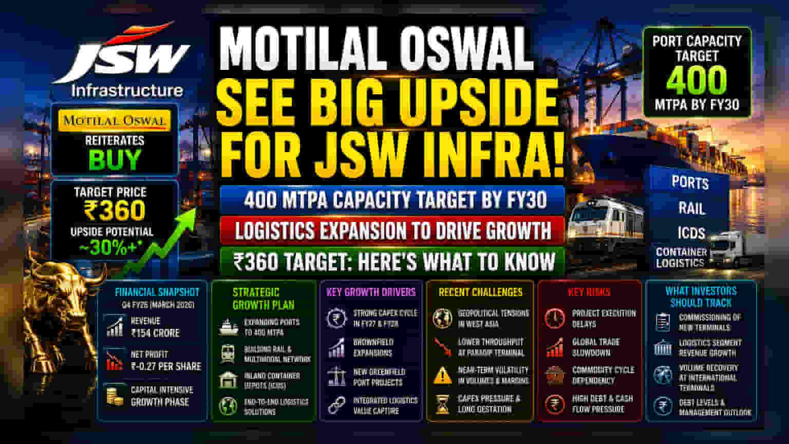 JSW Infrastructure: Brokerage Outlook vs. Operational Reality