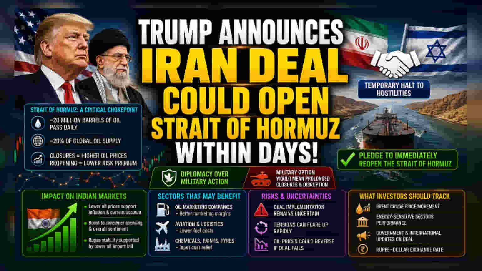 Iran Deal Talk: Why Markets Are Watching The Strait Of Hormuz