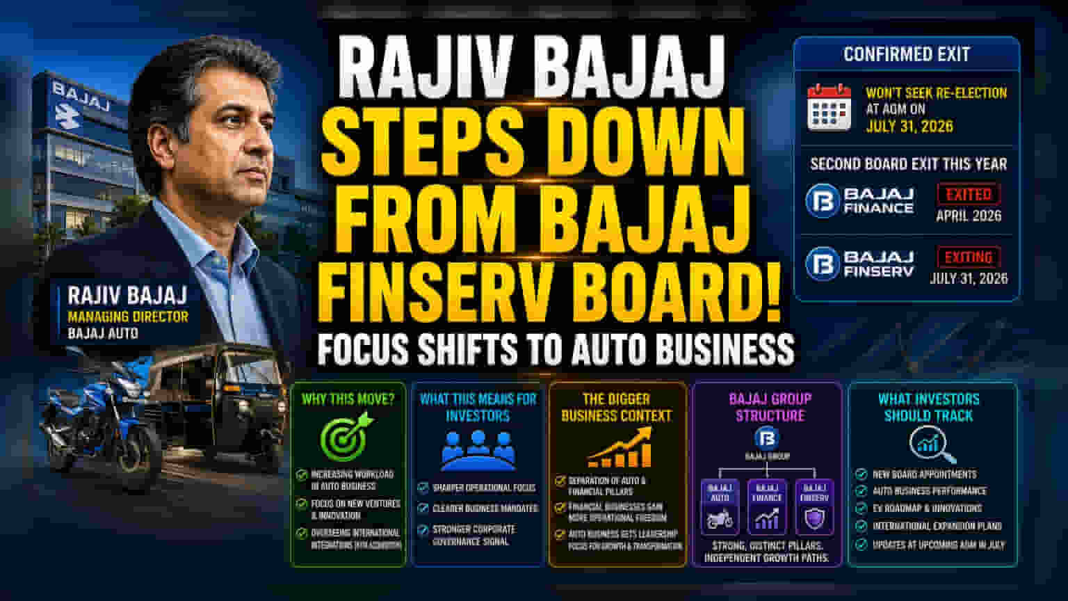Bajaj Finserv Board 'ਚੋਂ ਬਾਹਰ ਹੋਣਗੇ Rajiv Bajaj