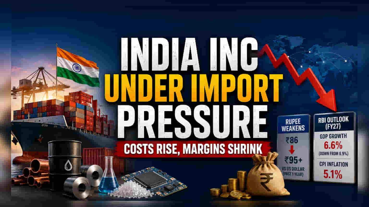 India Inc. आयातीवरील अवलंबित्व वाढले: नफ्यावर (Profit) कोणते धोके?