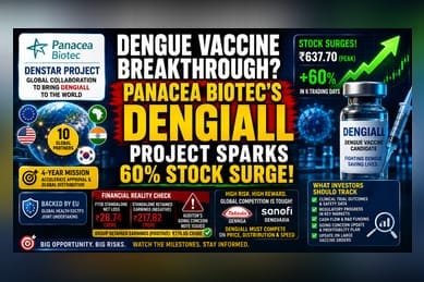 Panacea Biotec Jumps 60% in Week: DENSTAR Project Explained