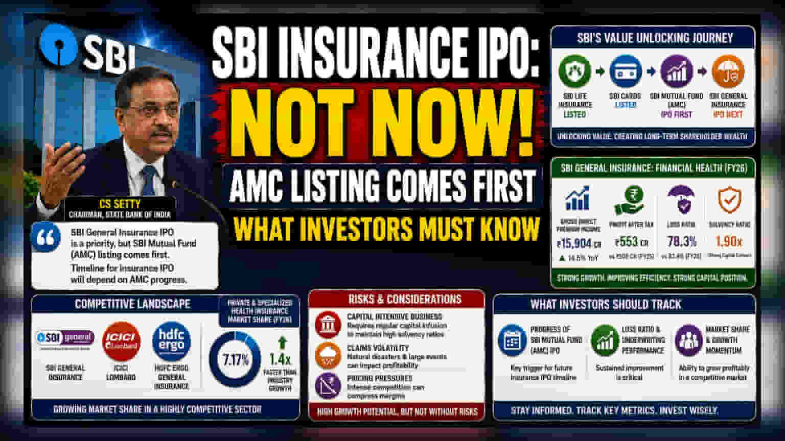 SBI जनरल इन्शुरन्स IPO: SBI चे चेअरमन म्हणाले, 'आधी म्युच्युअल फंडाचे लिस्टिंग'
