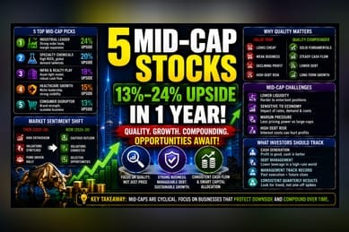 Mid-Cap Investing: How Analysts Are Spotting Value