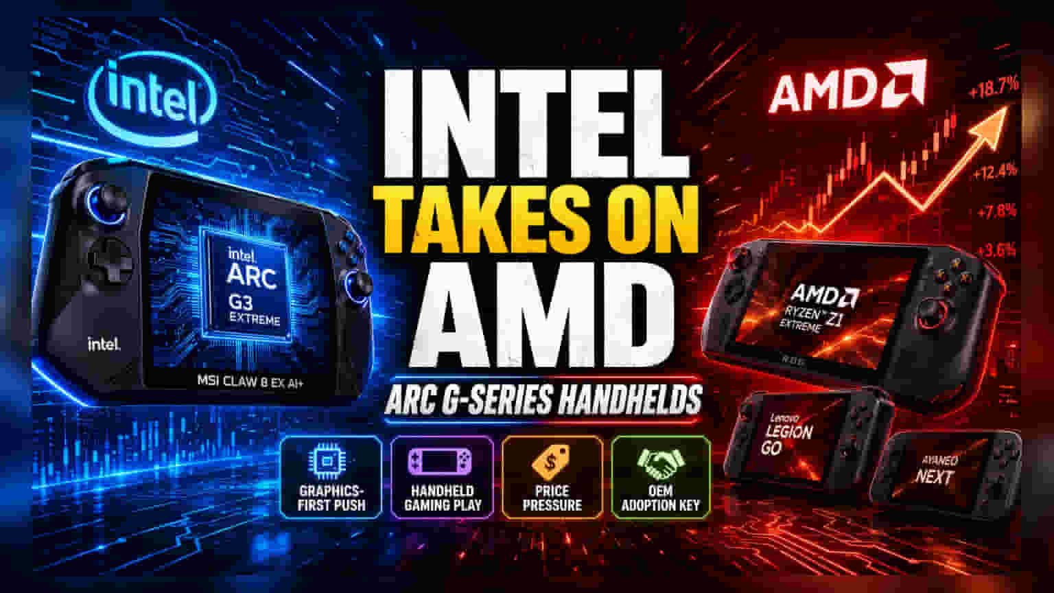 Intel Takes on AMD in Gaming Handheld Market
