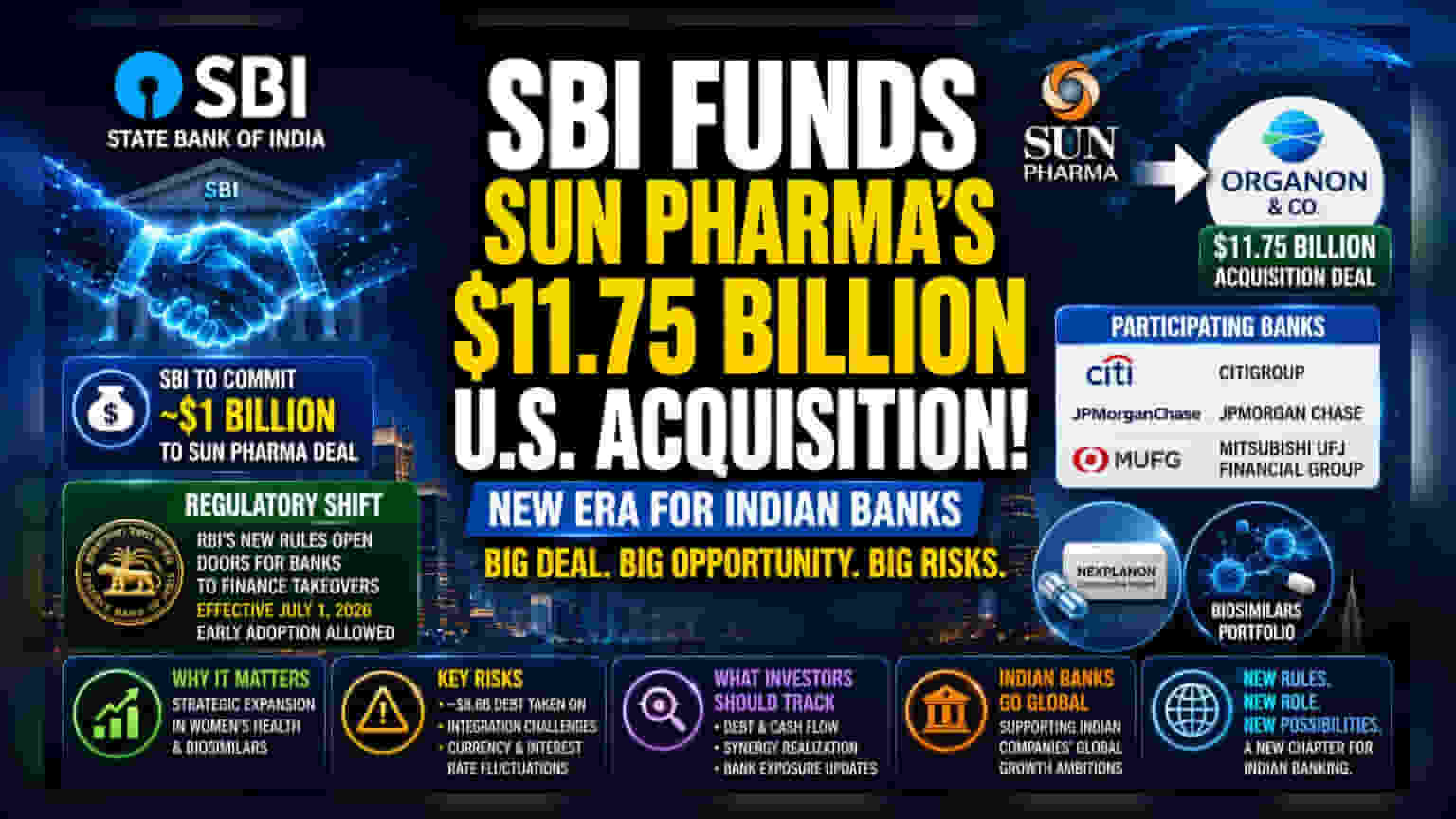 Sun Pharma Organon Deal: SBI कडून ₹11.75 बिलियन डॉलरच्या डीलला सपोर्ट, RBI च्या नव्या नियमांमुळे शक्य