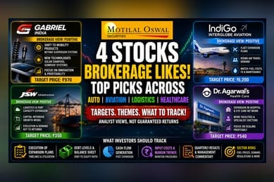 Motilal Oswal Highlights Four Growth Bets: Key Investor Notes