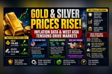 Gold, Silver Edge Higher on MCX as Markets Eye US Data