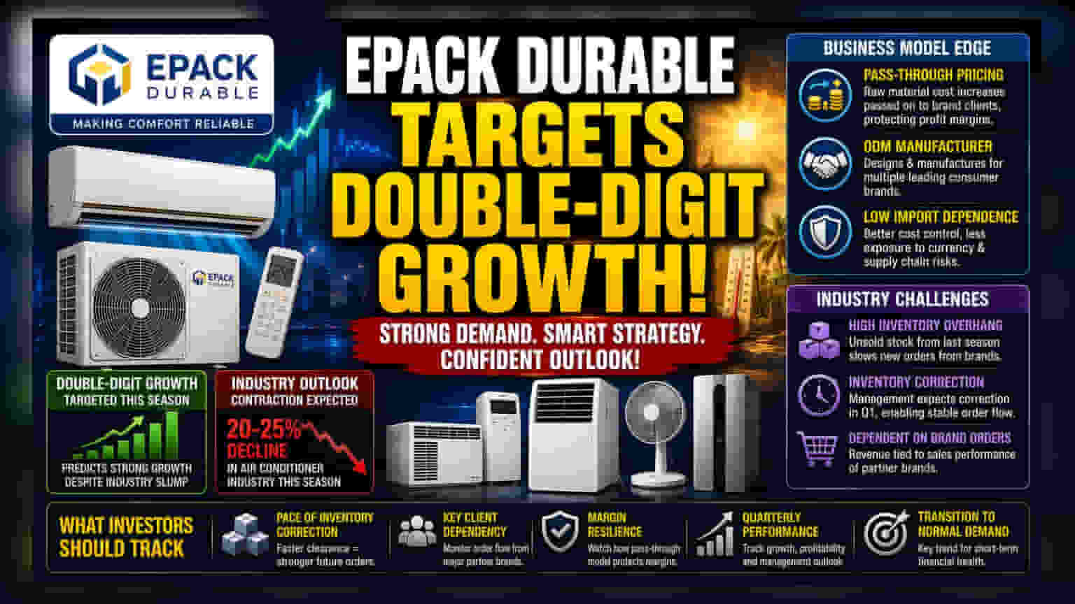 EPACK Durable Eyes Growth Despite AC Industry Slowdown