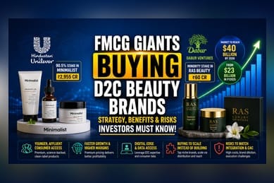 FMCG Giants Race to Capture India’s $40 Billion Beauty Market