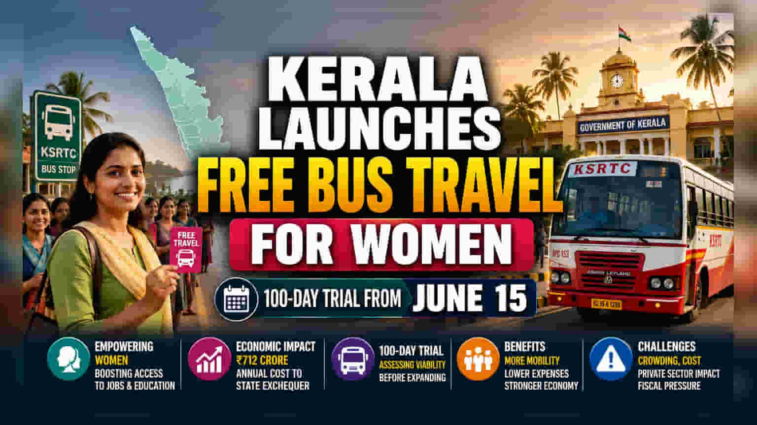 Kerala's Free Bus Plan: Fiscal and Sector Impact