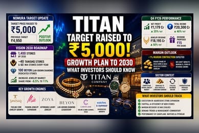 Titan Company: What Nomura’s Outlook Signals for Investors